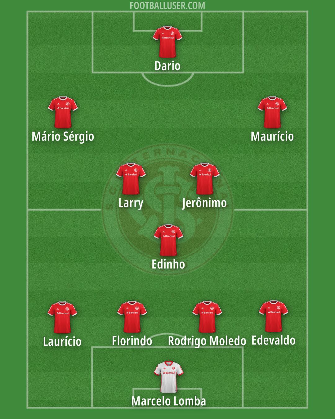 Internacional Formation 2025