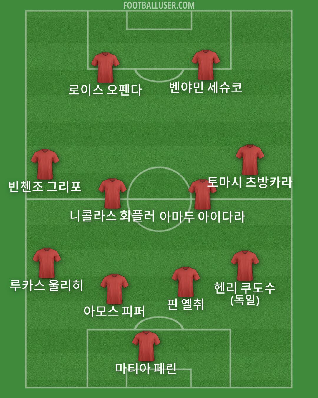 Custom Team Formation 2025