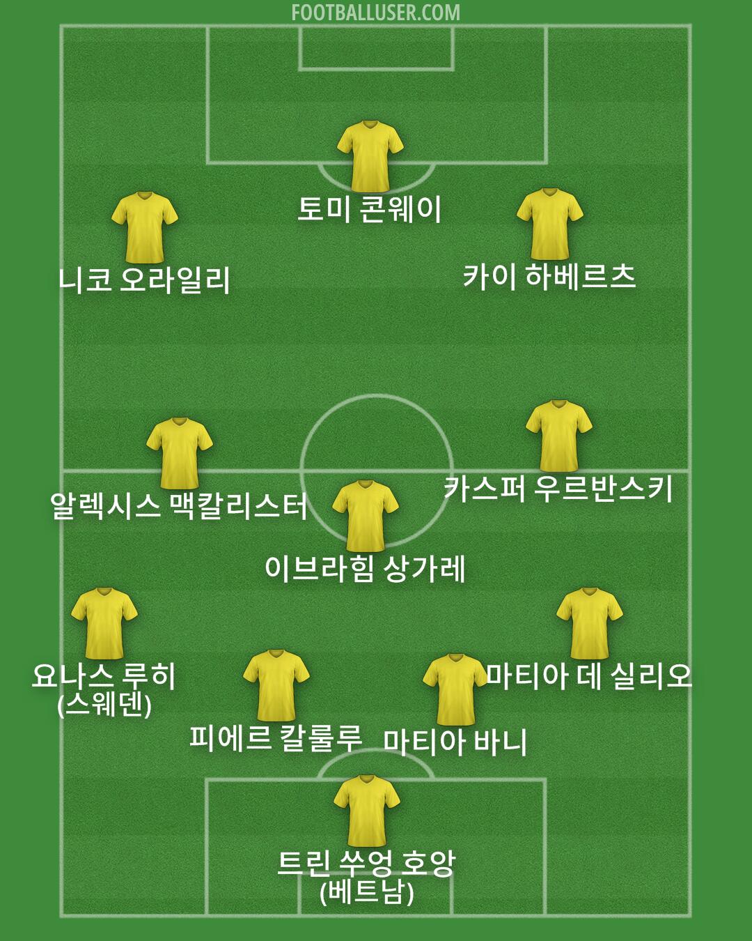 Custom Team Formation 2025