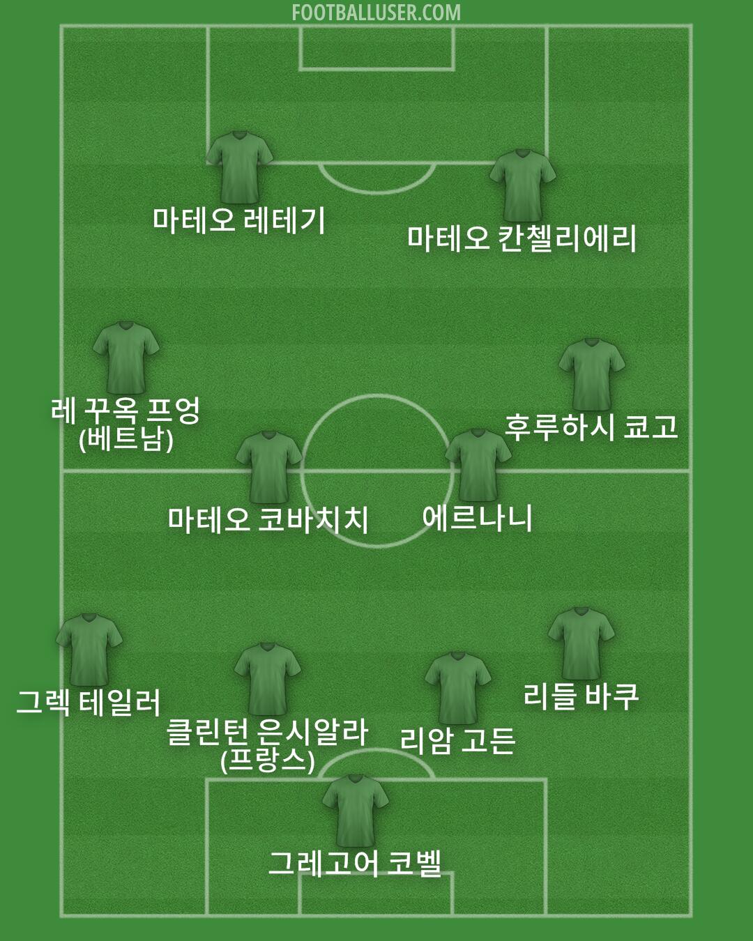 Custom Team Formation 2025