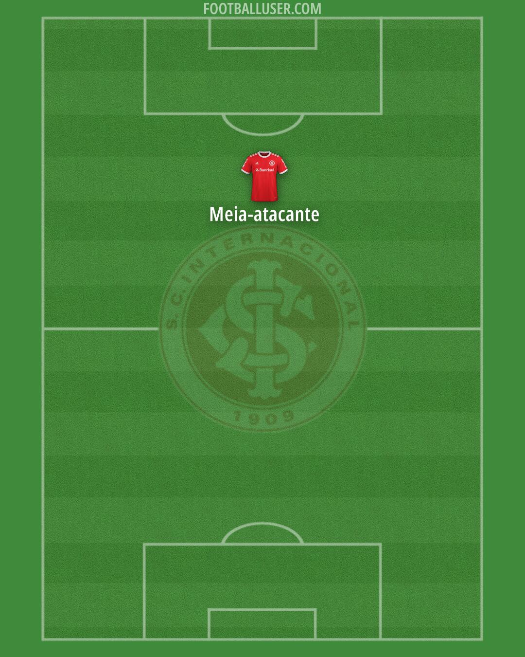 Internacional Formation 2025