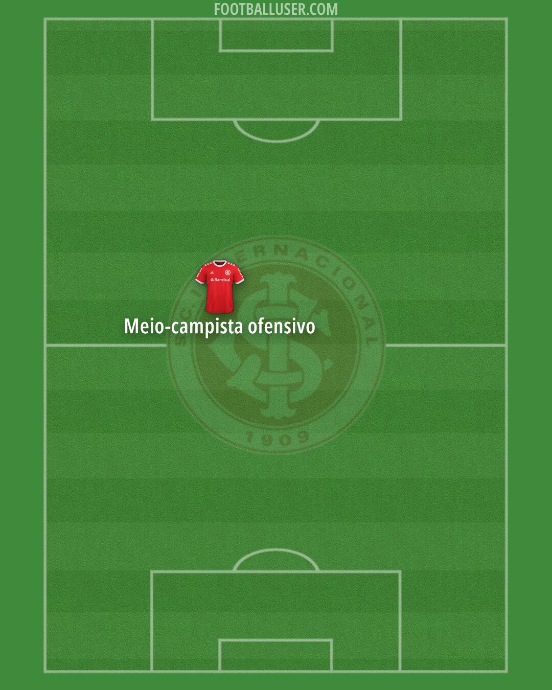 Internacional Formation 2025