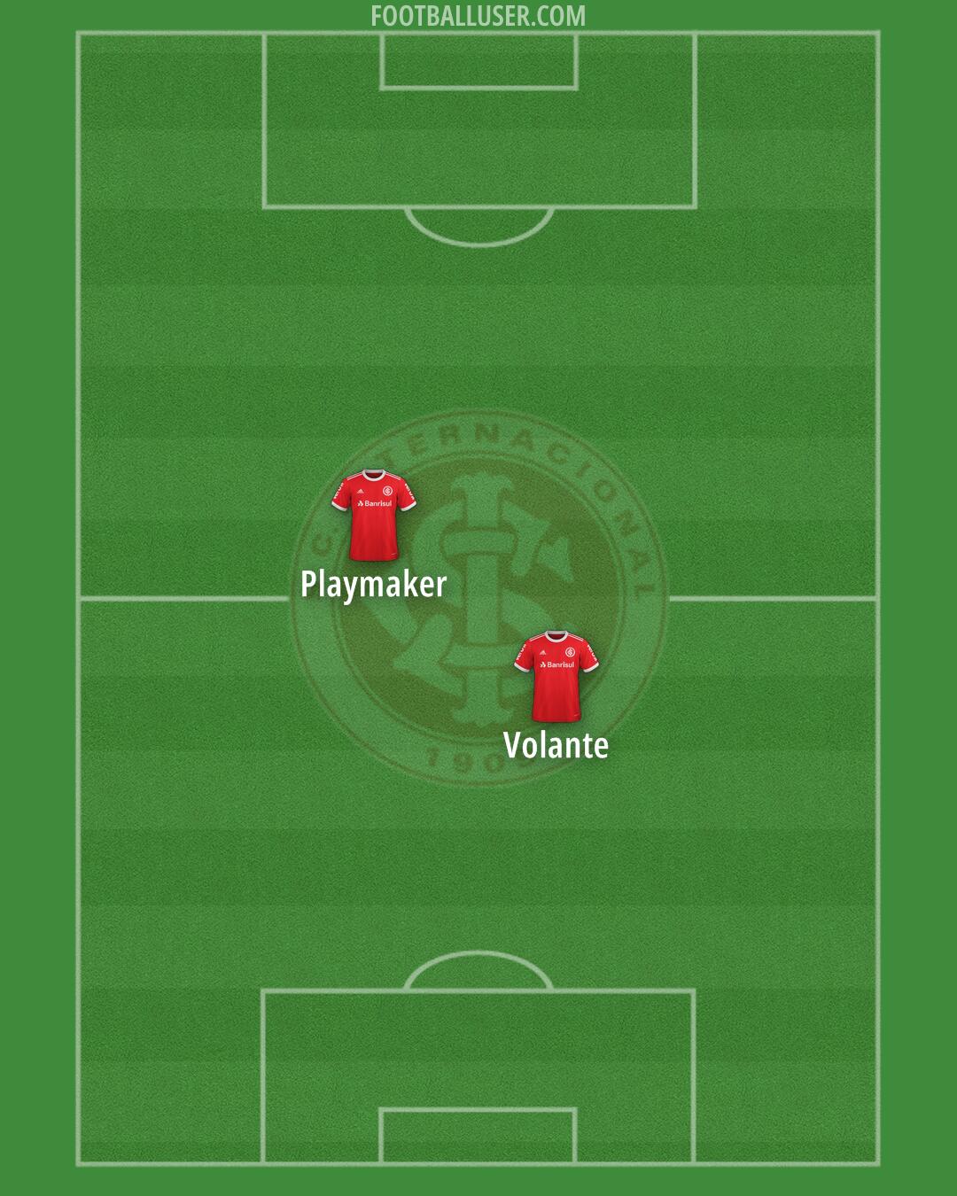 Internacional Formation 2025