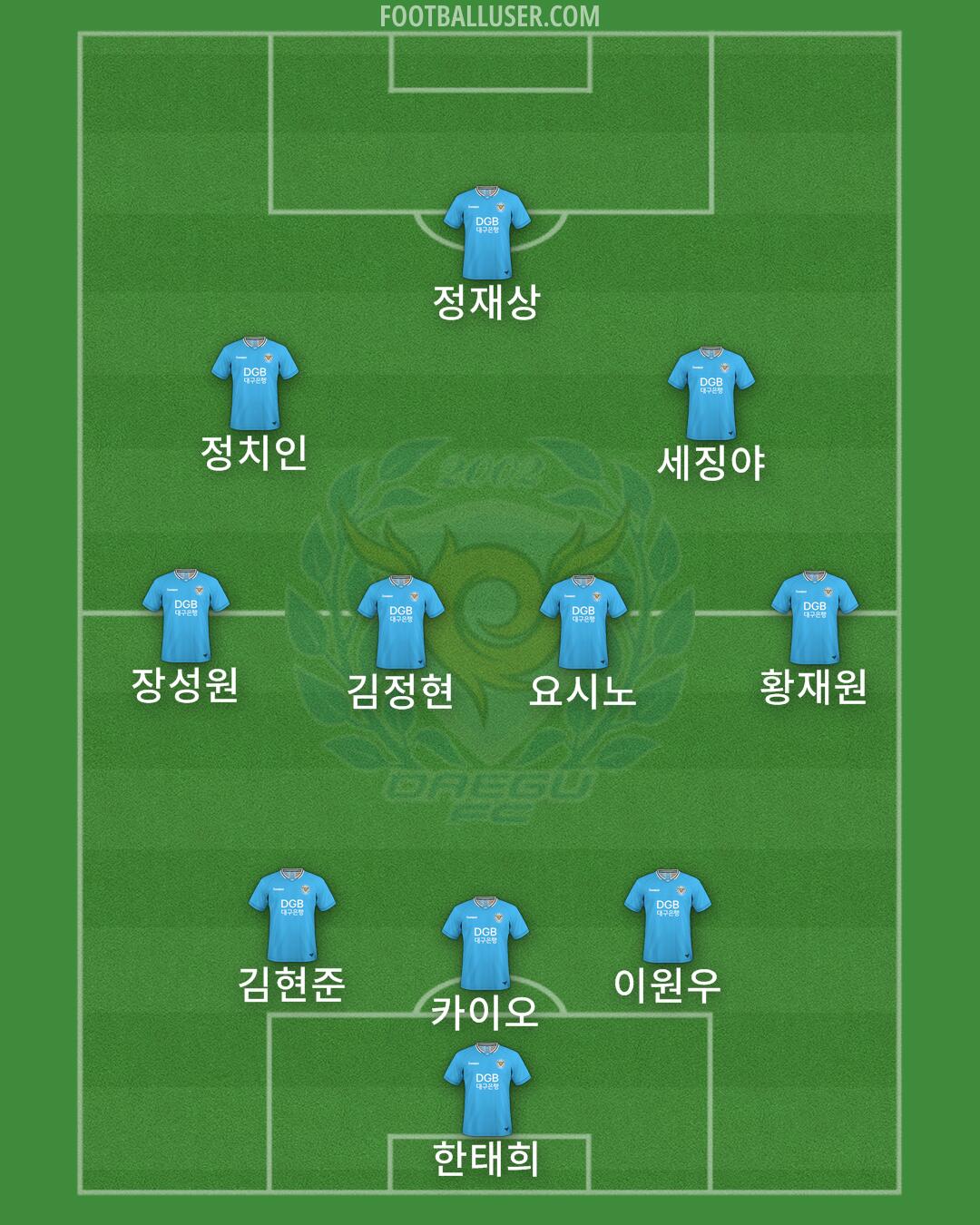 Daegu Formation 2025