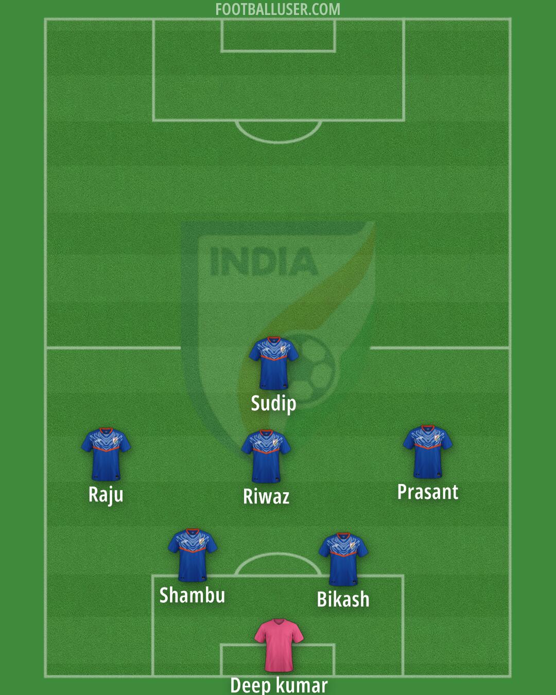 India Formation 2025