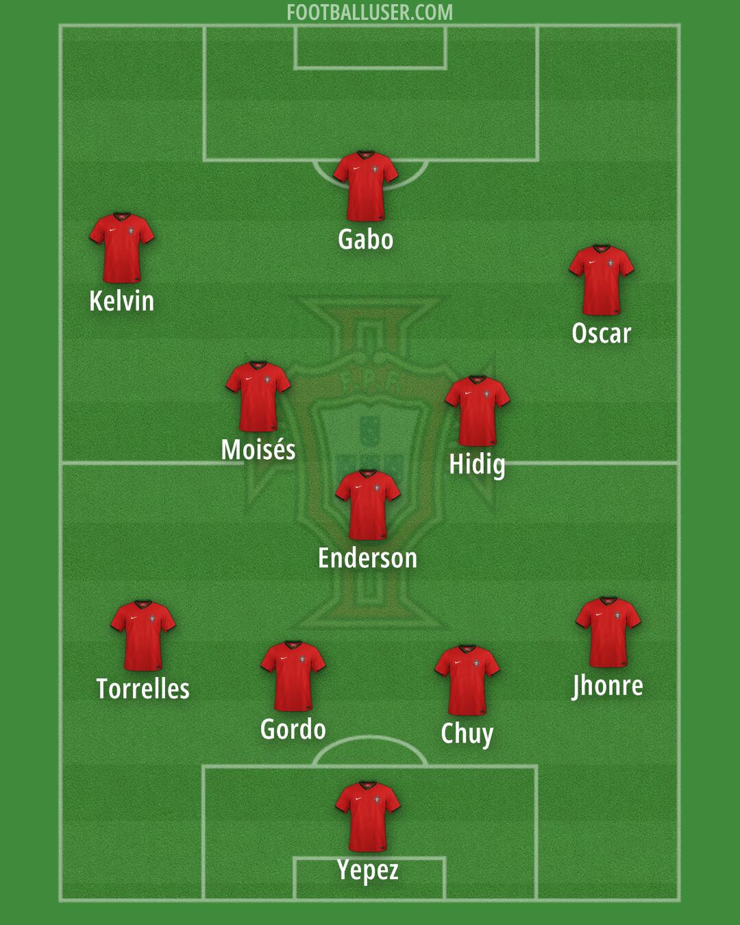 Portugal Formation 2025