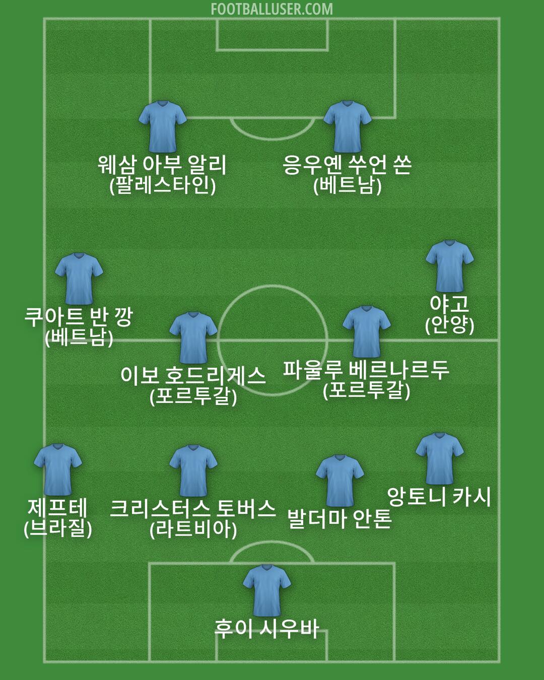 Custom Team Formation 2025