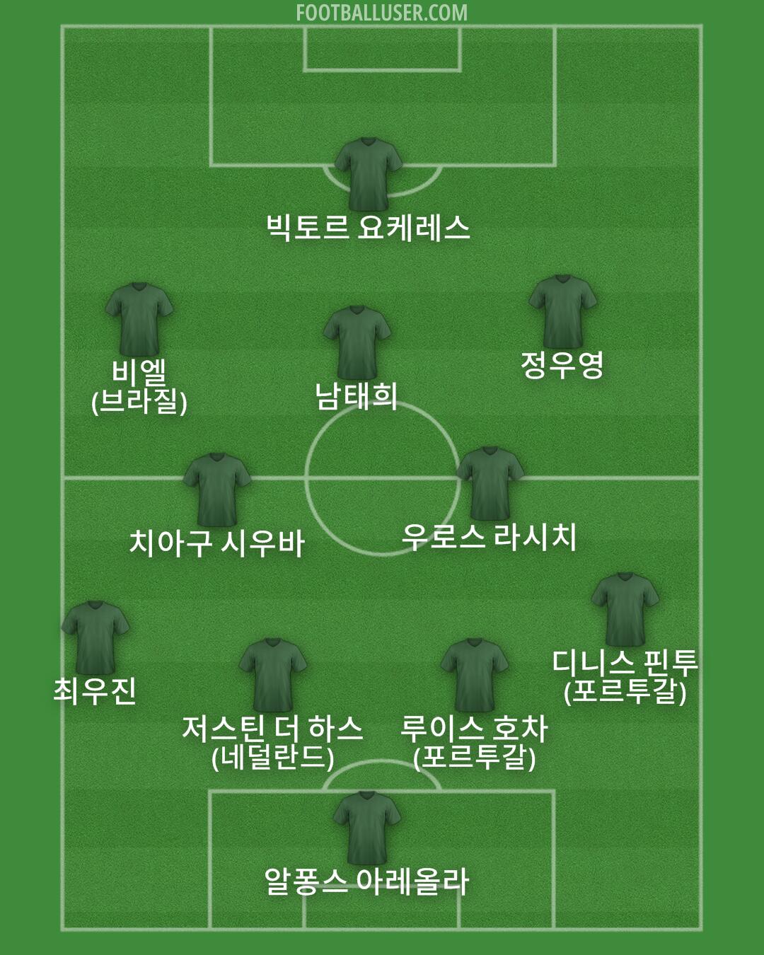 Custom Team Formation 2025