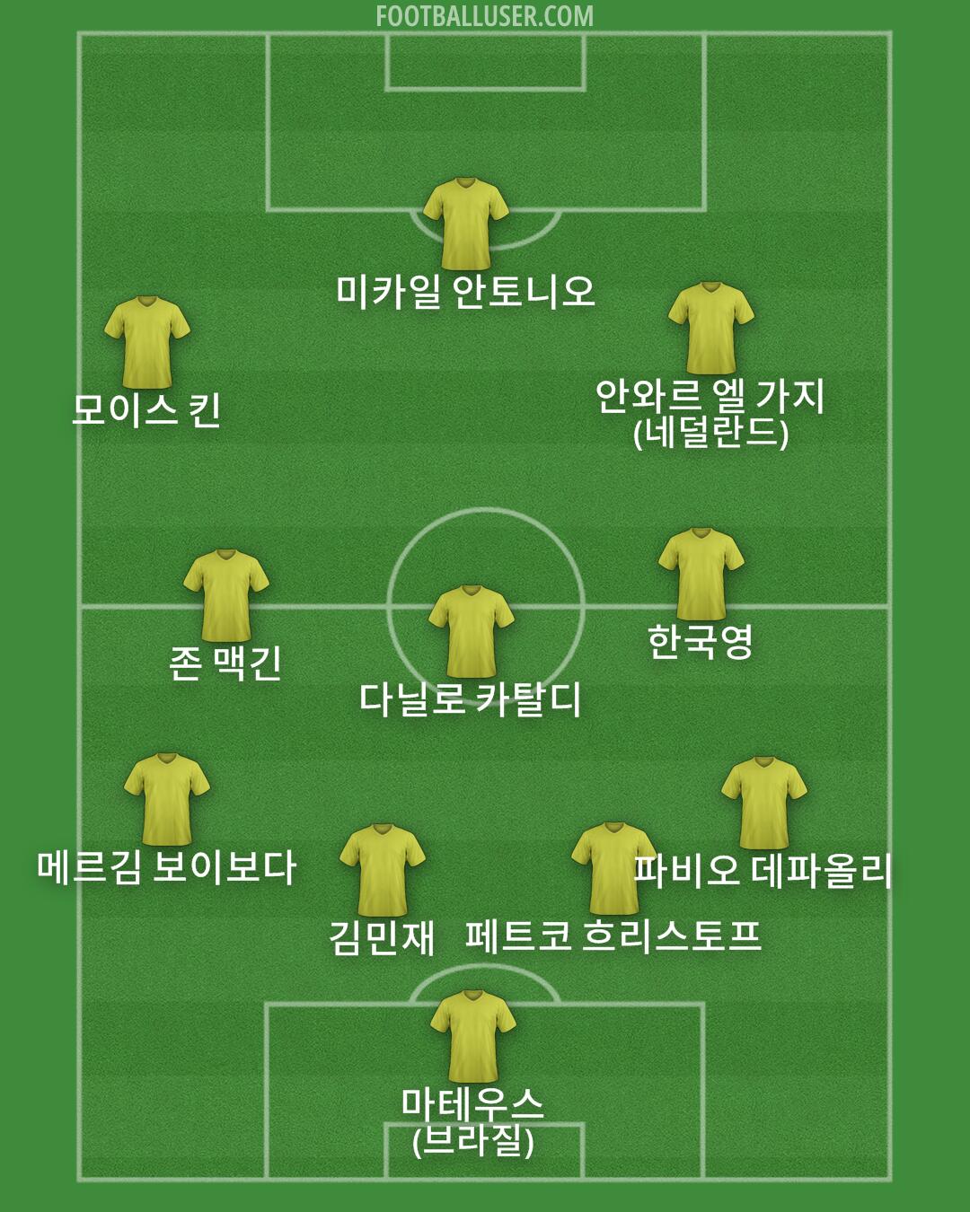 Custom Team Formation 2025