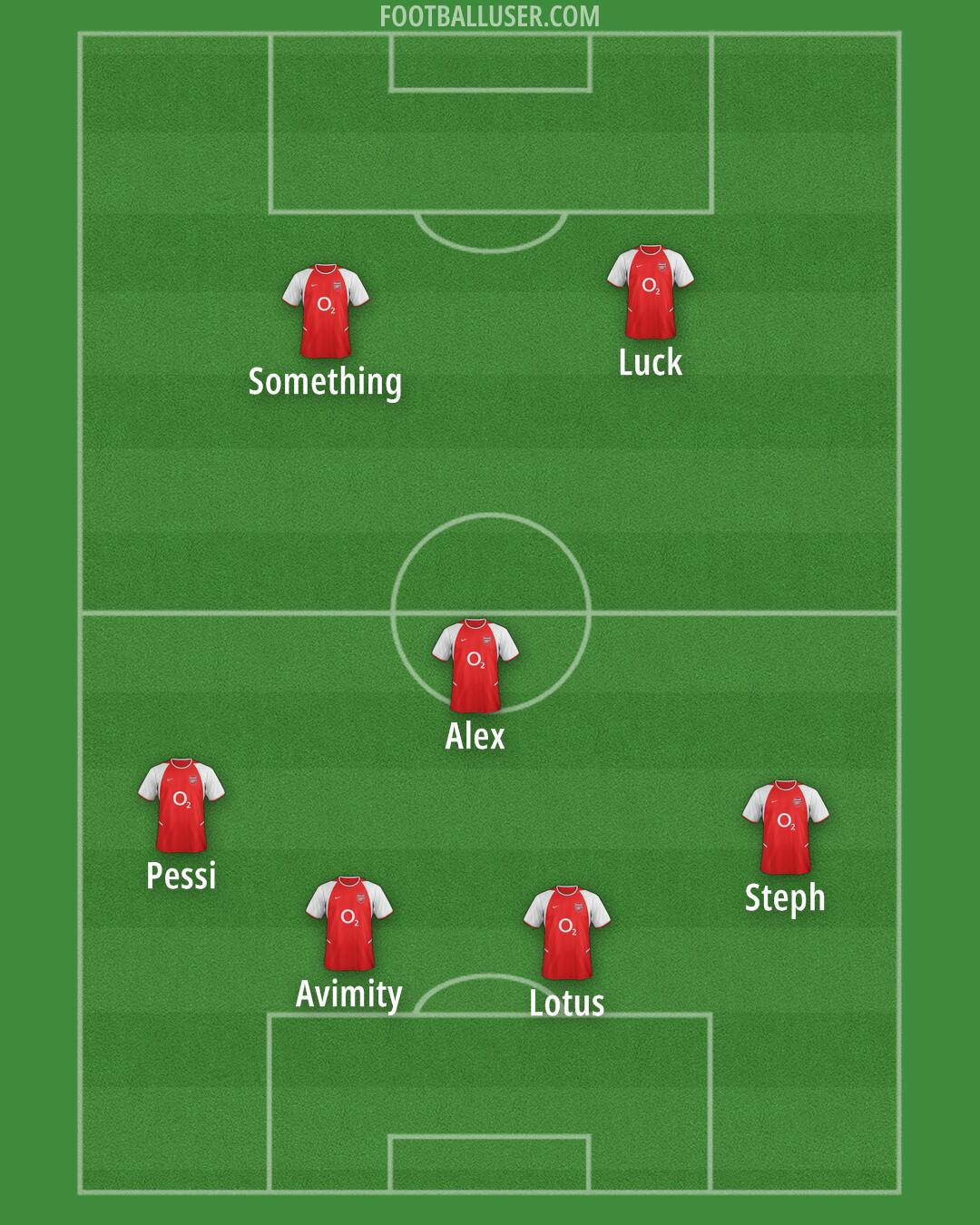 Arsenal Formation 2025