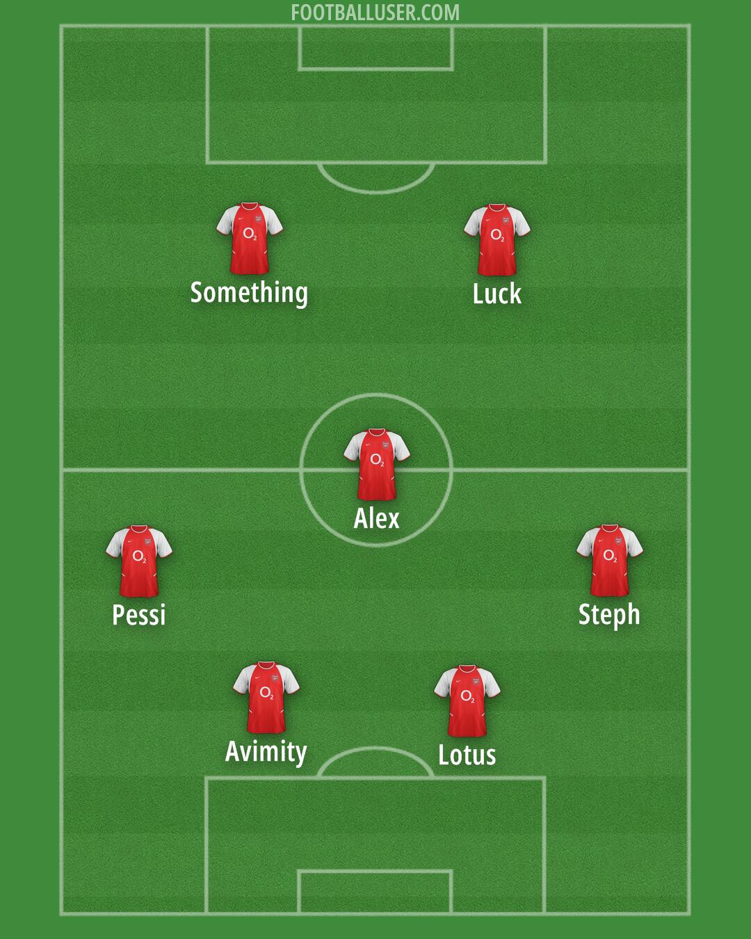 Arsenal Formation 2025