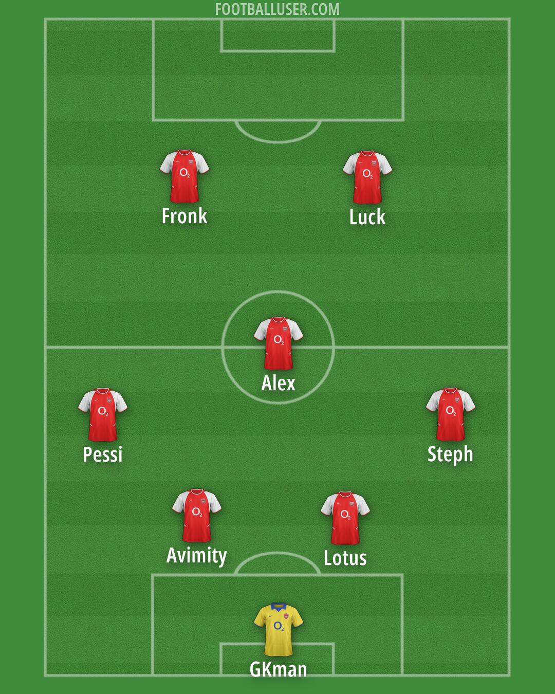 Arsenal Formation 2025