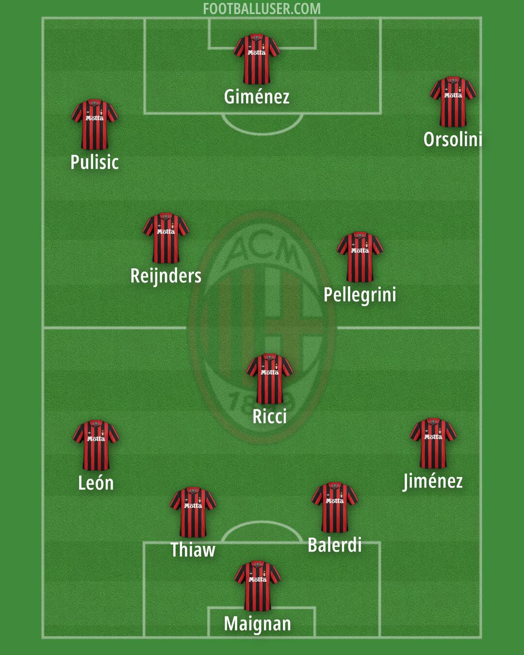 Milan Formation 2025