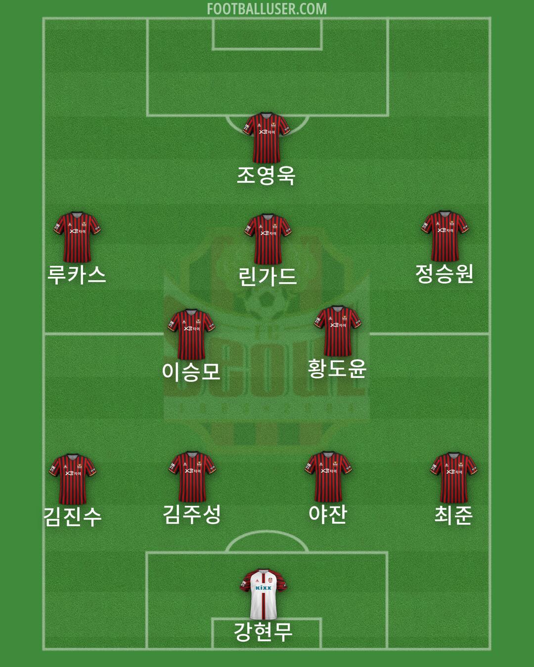 Seoul Formation 2025