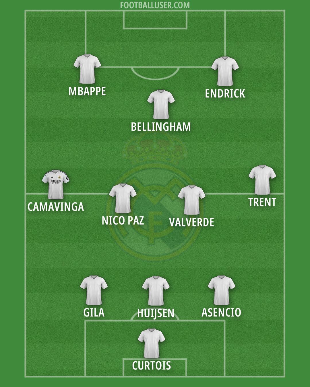 Real Madrid Formation 2025