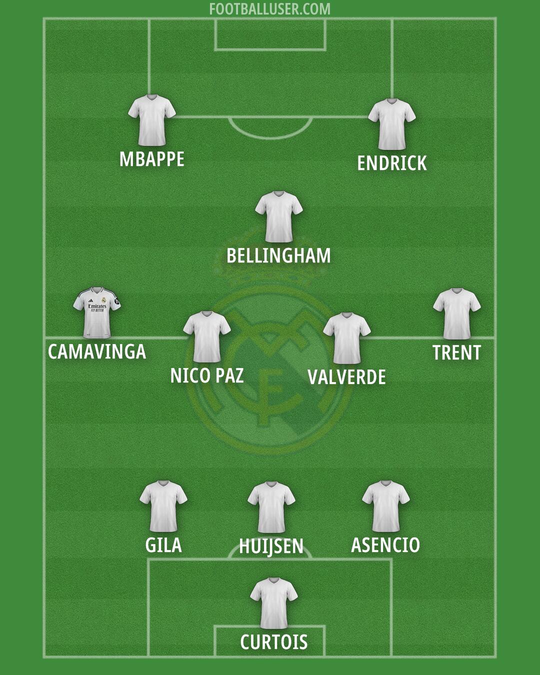 Real Madrid Formation 2025