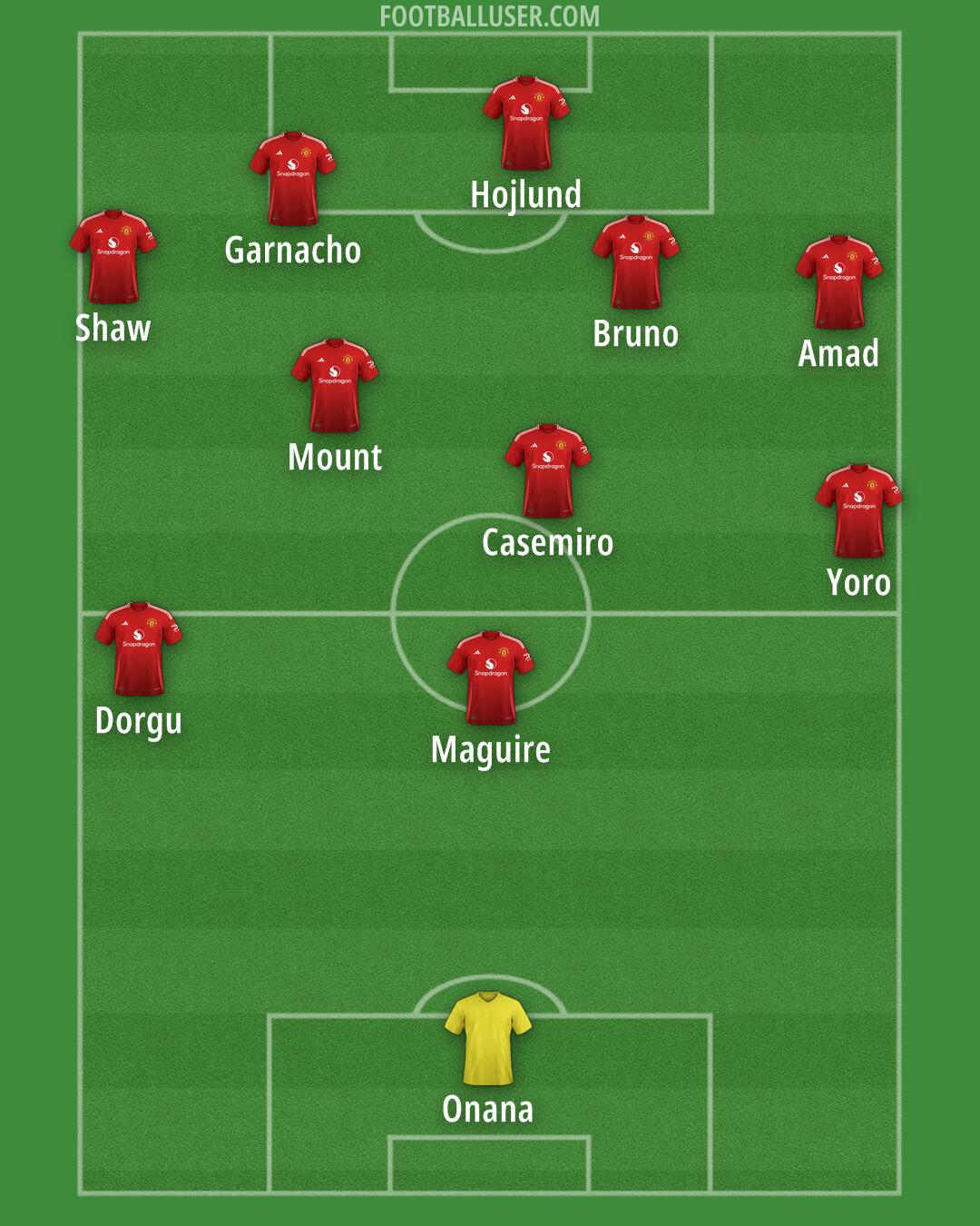 Man Utd Formation 2025