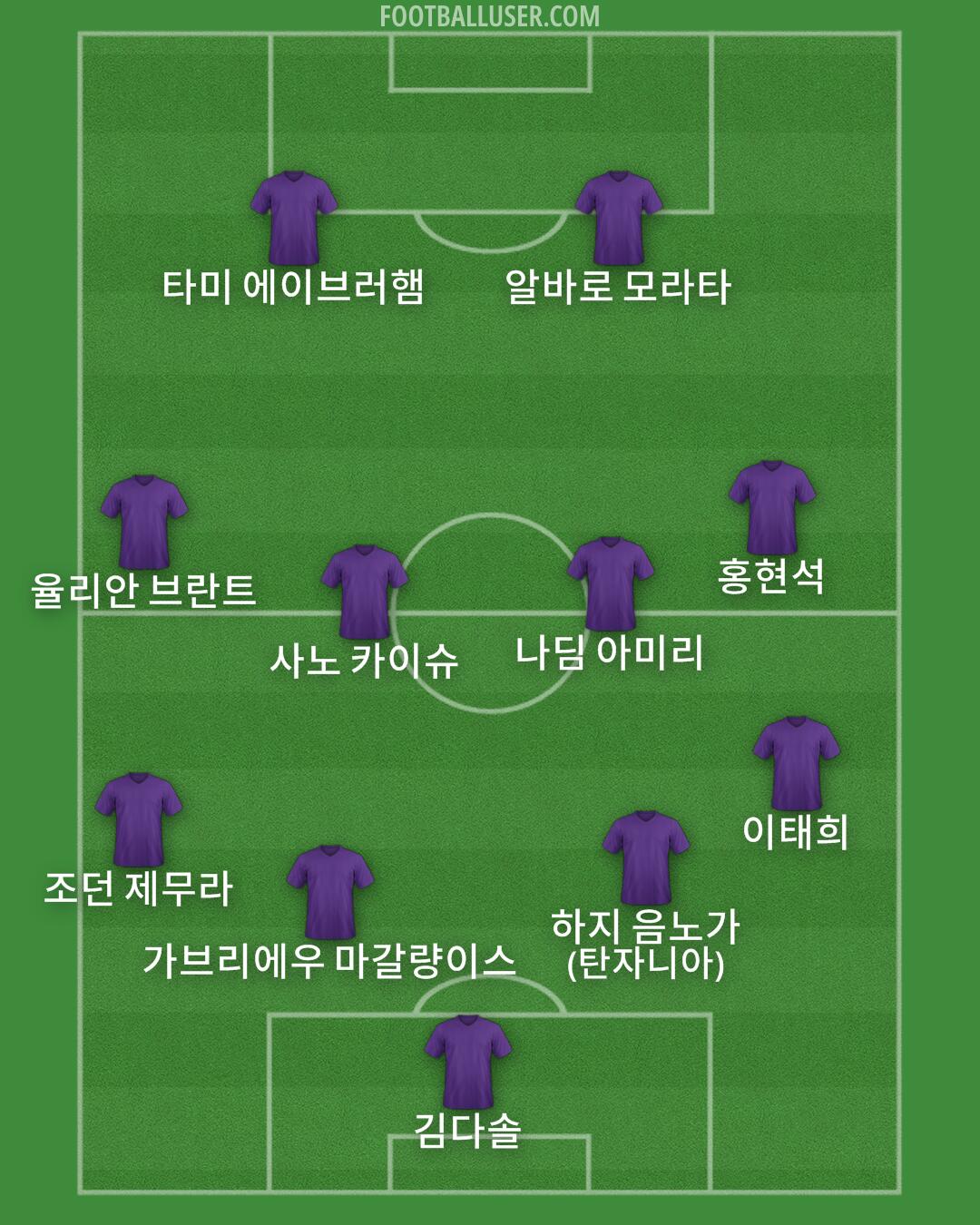 Custom Team Formation 2025