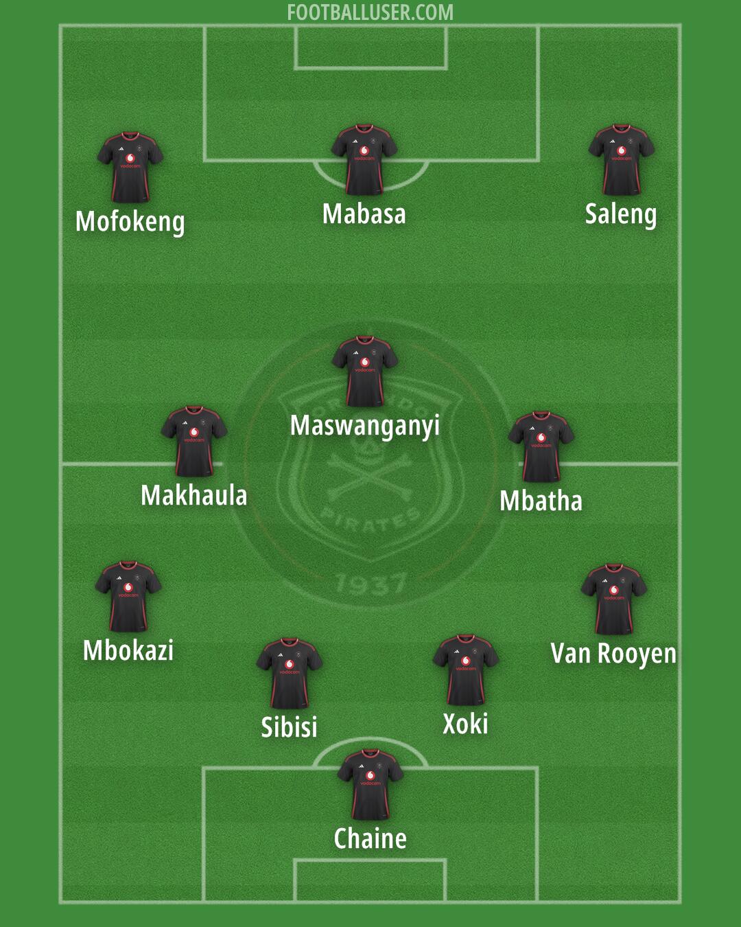 Orlando Pirates Formation 2025