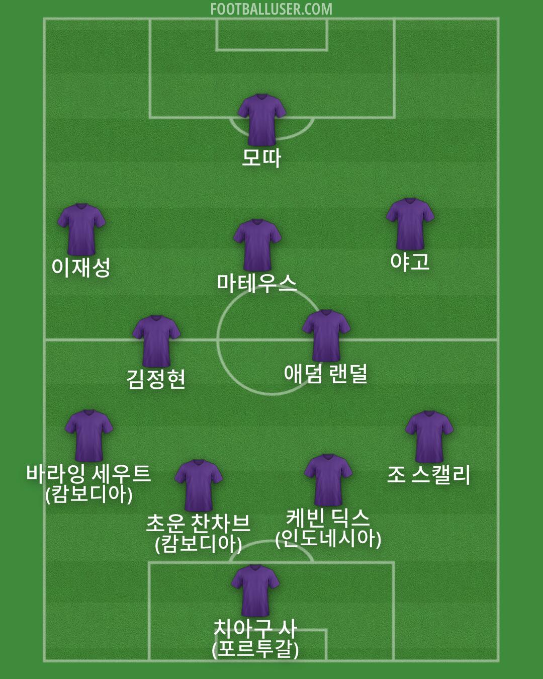 Custom Team Formation 2025