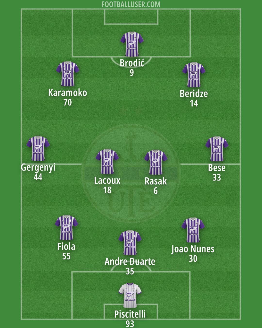 Újpest Formation 2025