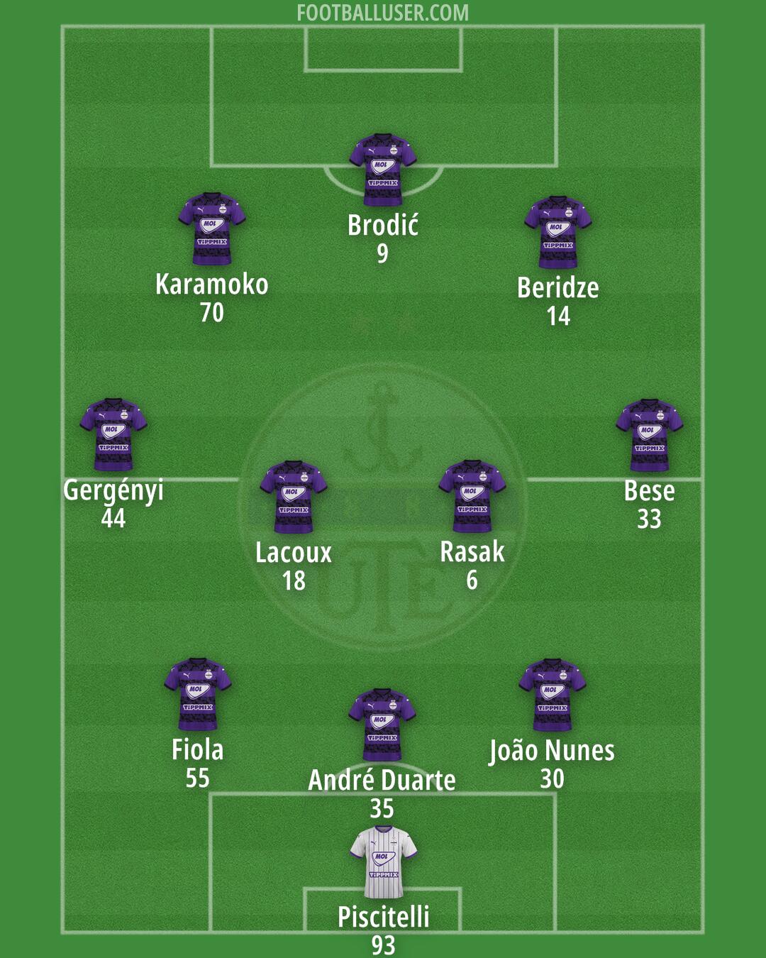 Újpest Formation 2025