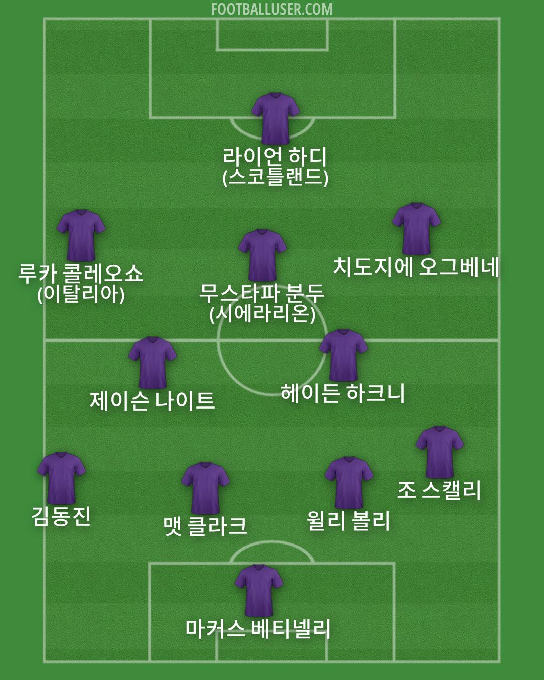 Custom Team Formation 2025