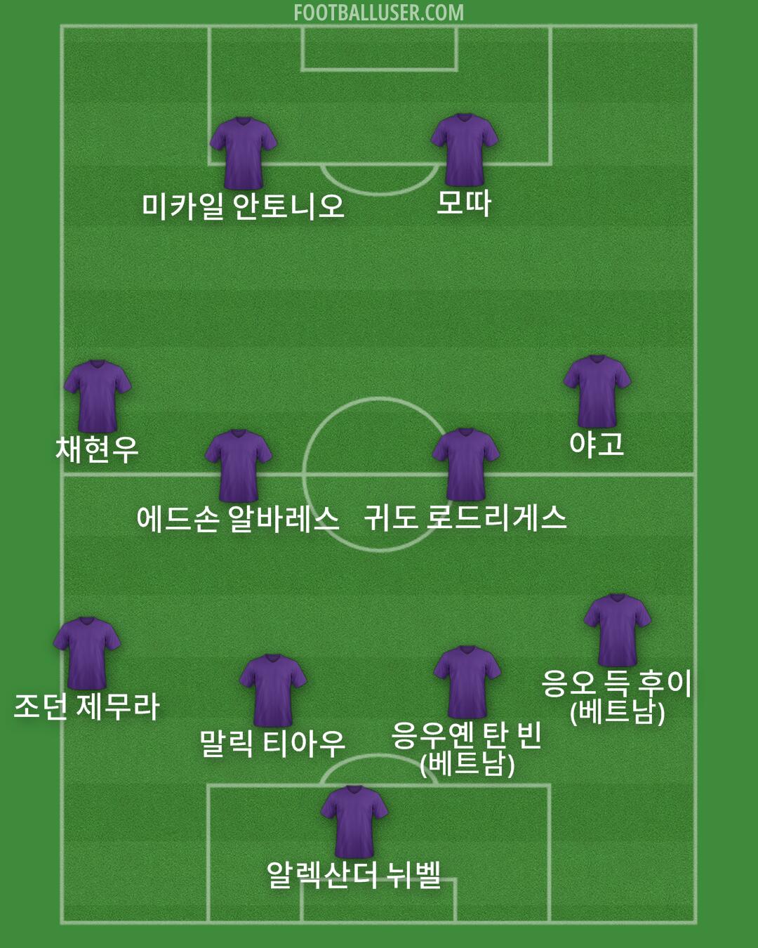Custom Team Formation 2025