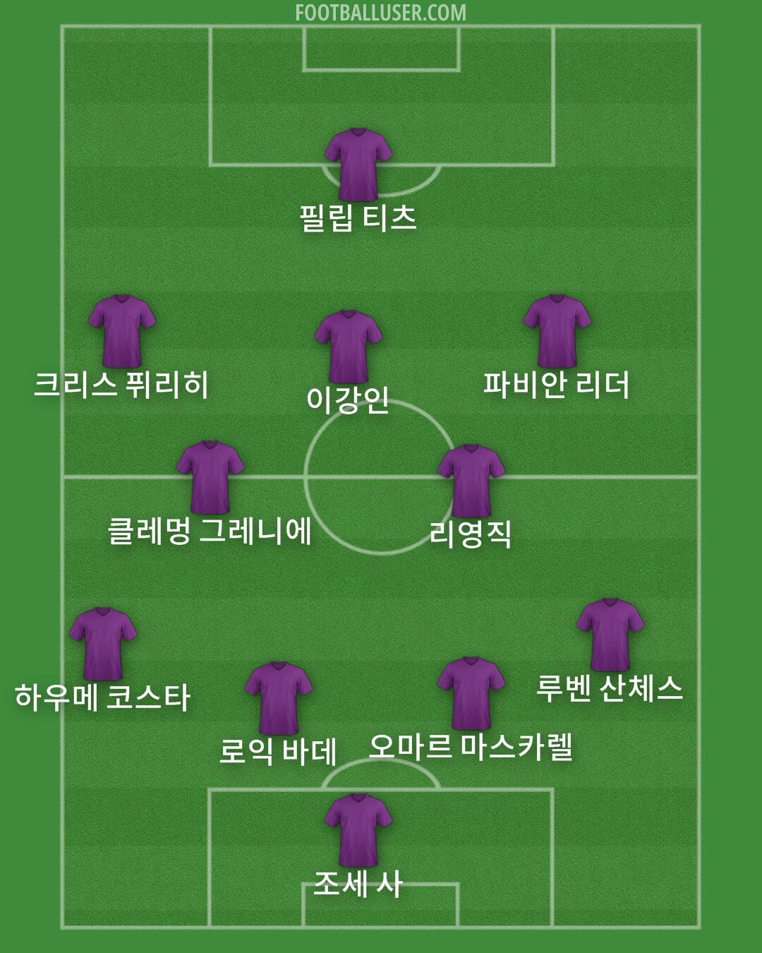 Custom Team Formation 2025