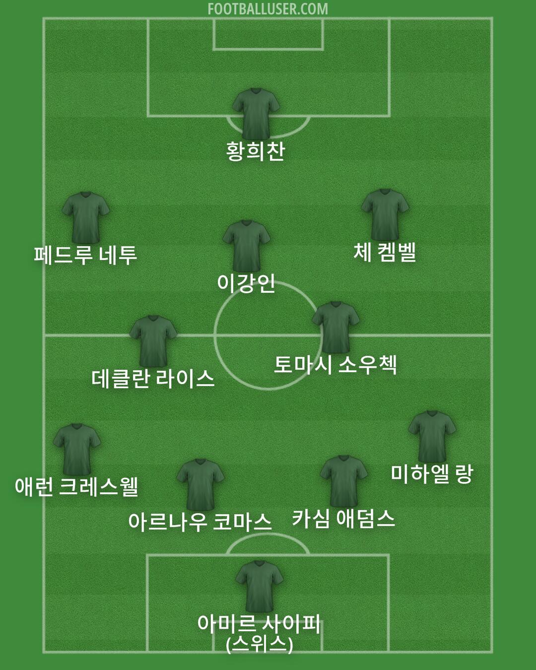 Custom Team Formation 2025