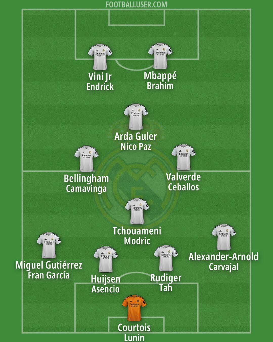 Real Madrid Formation 2025