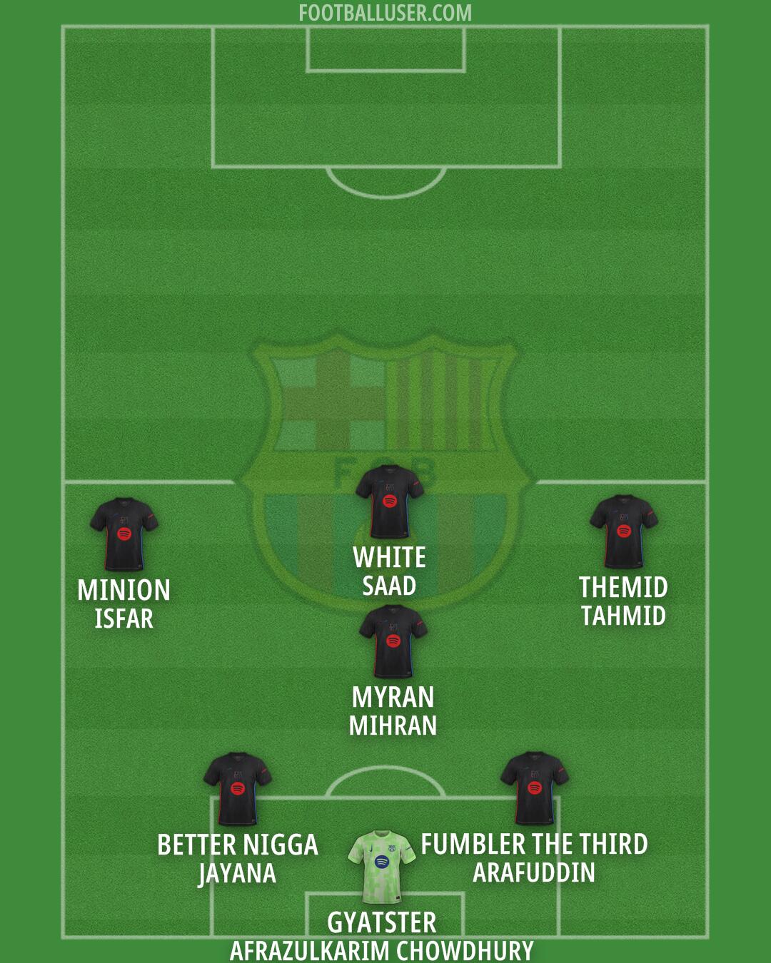 Barcelona Formation 2025