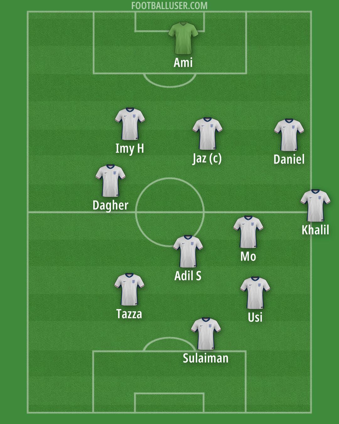 England Formation 2025