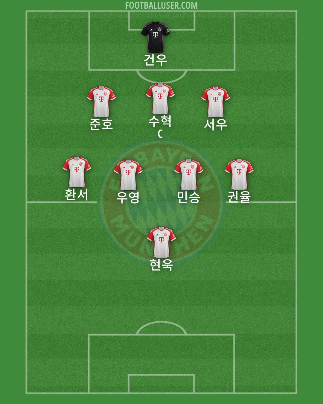FC Bayern Formation 2025