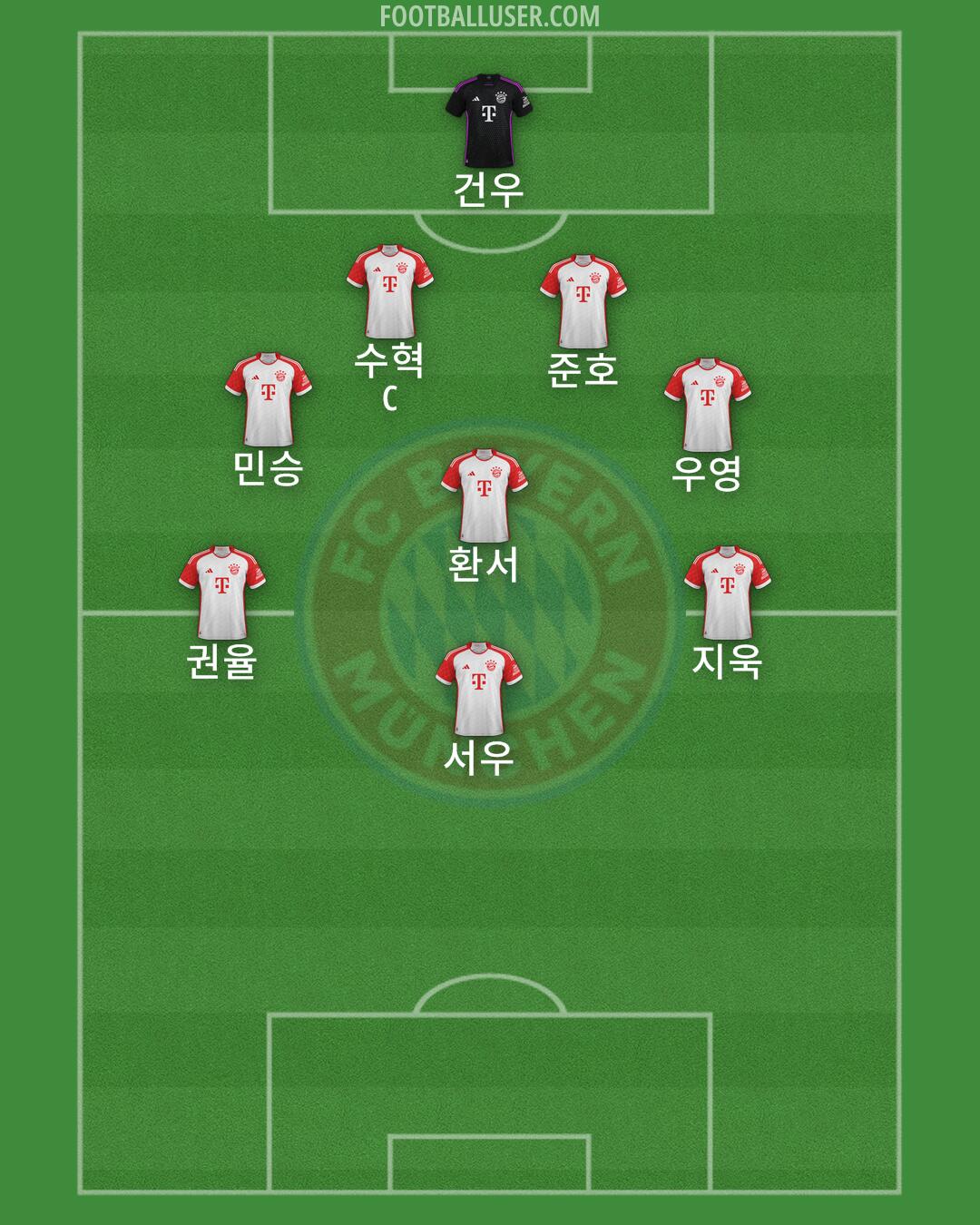 FC Bayern Formation 2025