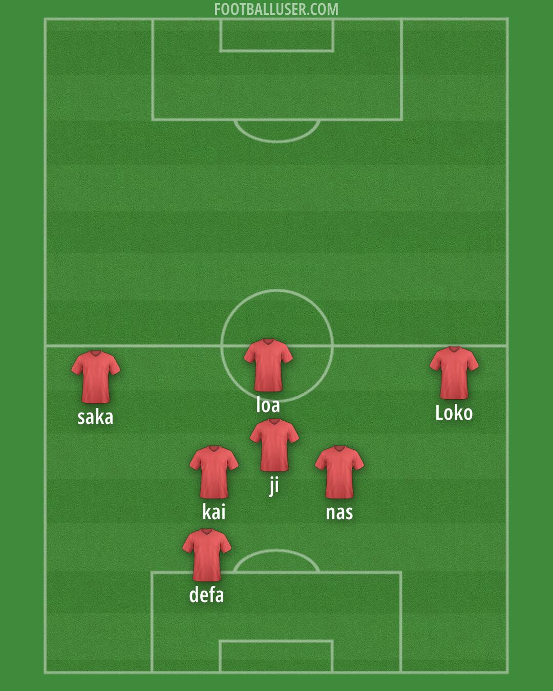 Arsenal Formation 2025
