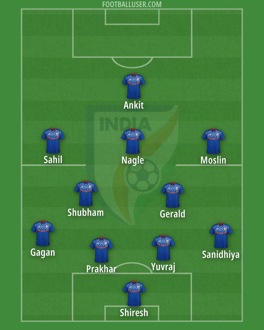 India Formation 2025