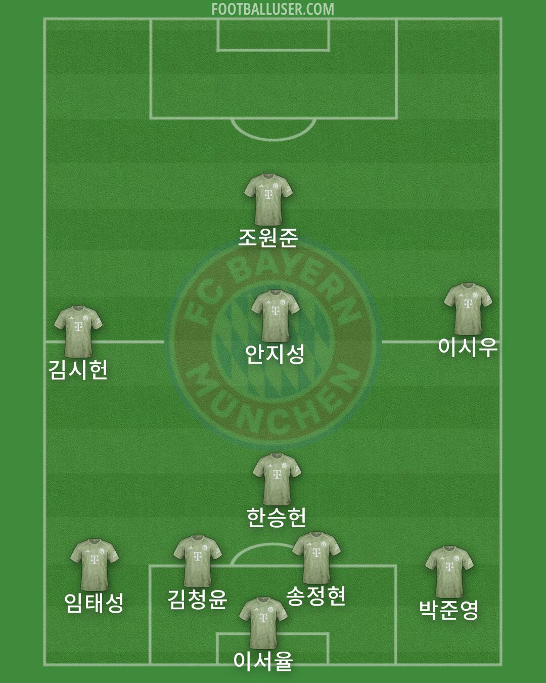 FC Bayern Formation 2025