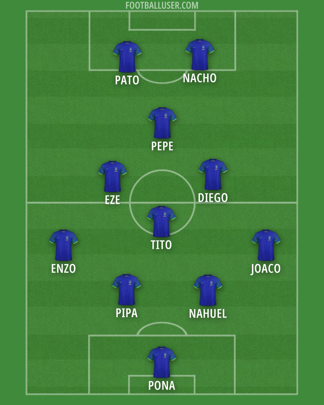 Brazil Formation 2025