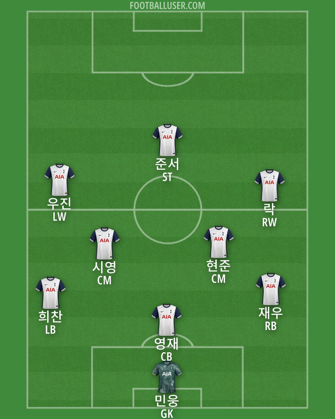 Tottenham Formation 2025