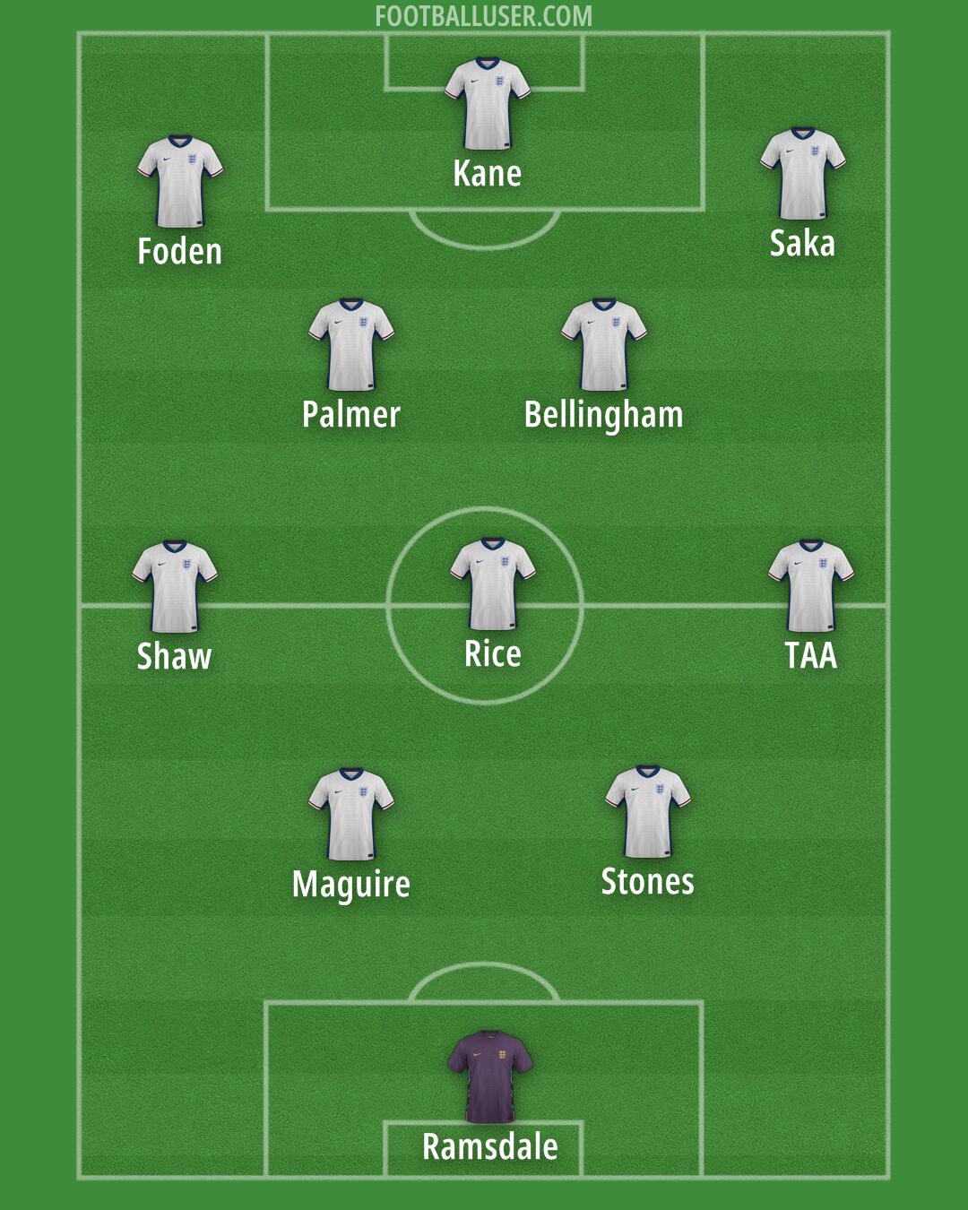 England Formation 2025
