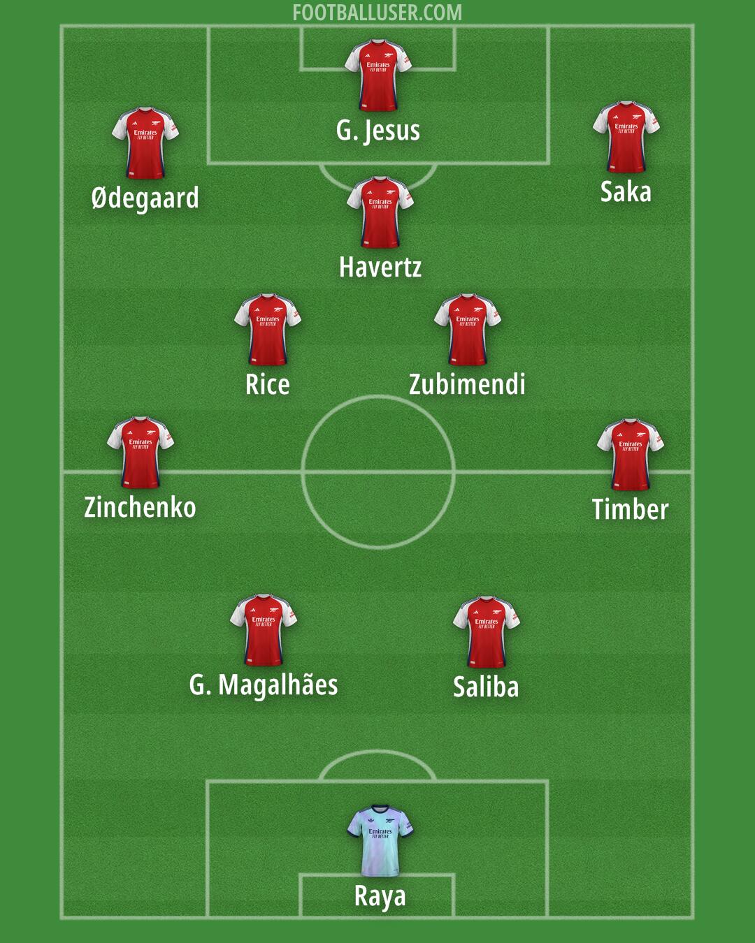 Arsenal Formation 2025