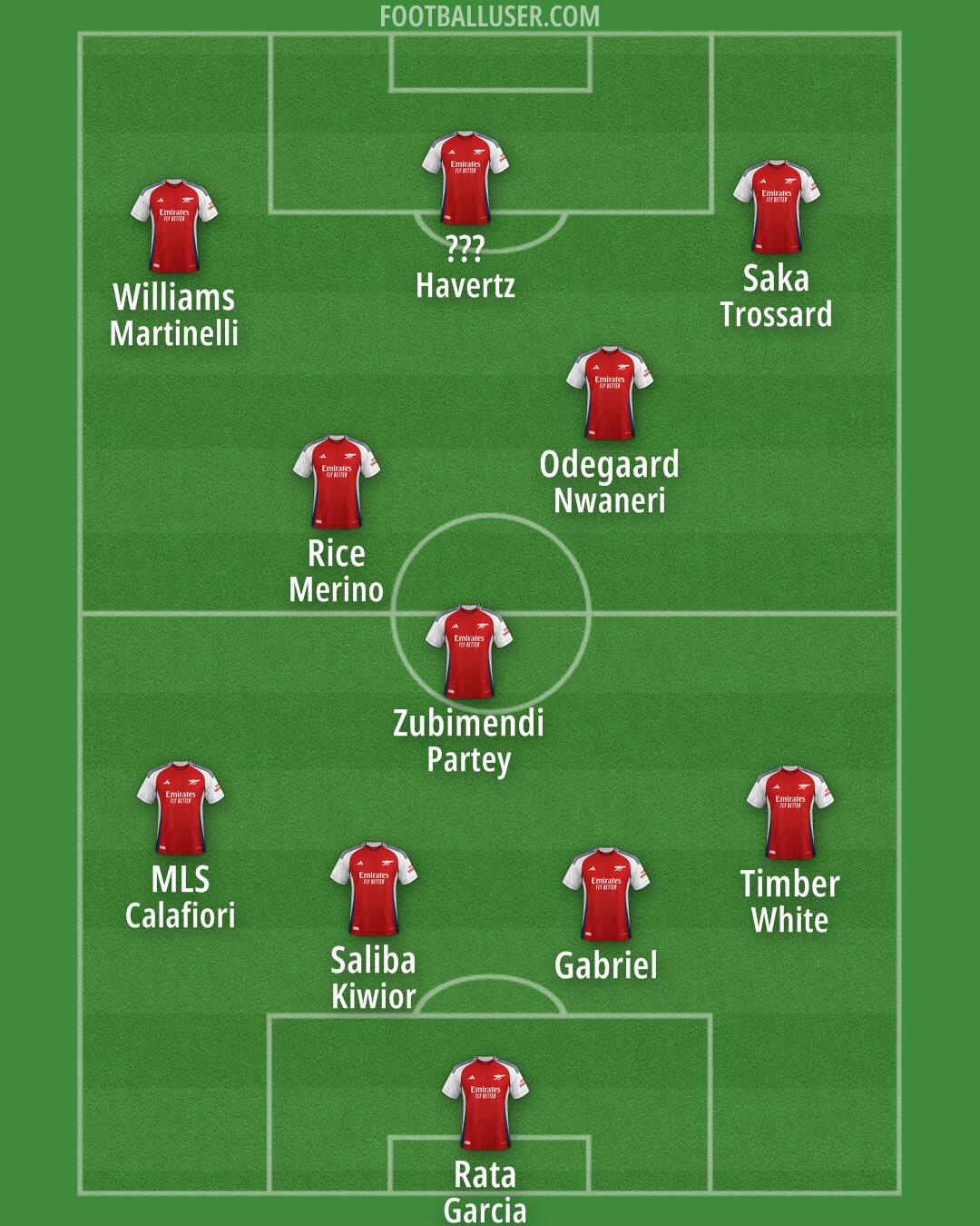 Arsenal Formation 2025