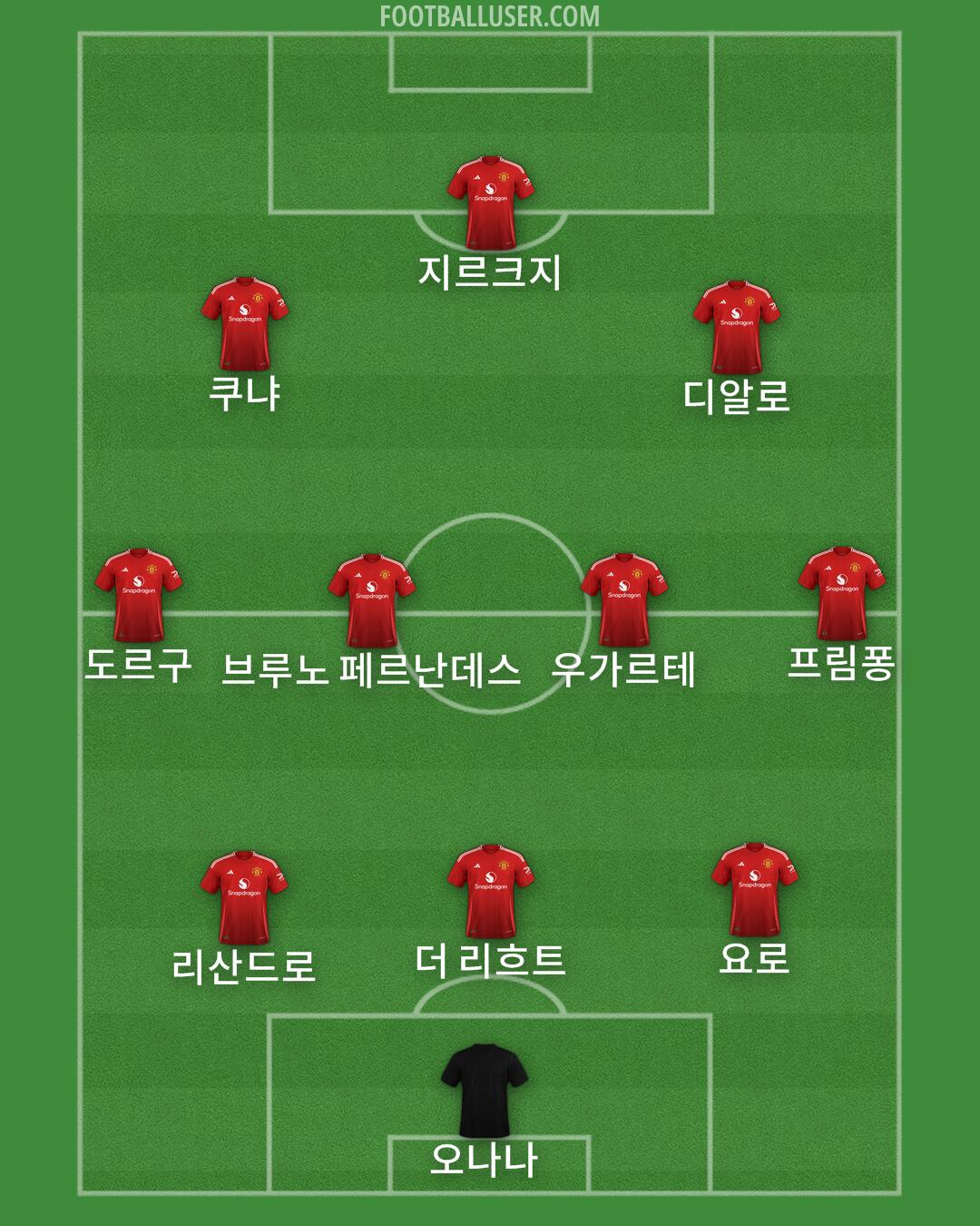 Man Utd Formation 2025