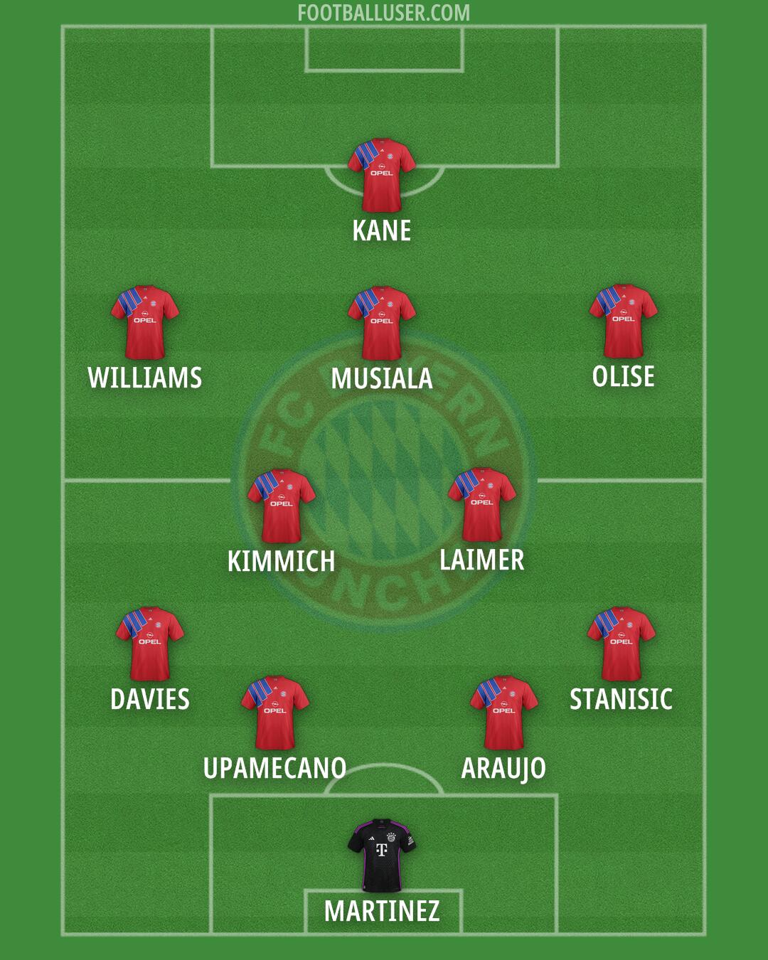 FC Bayern Formation 2025