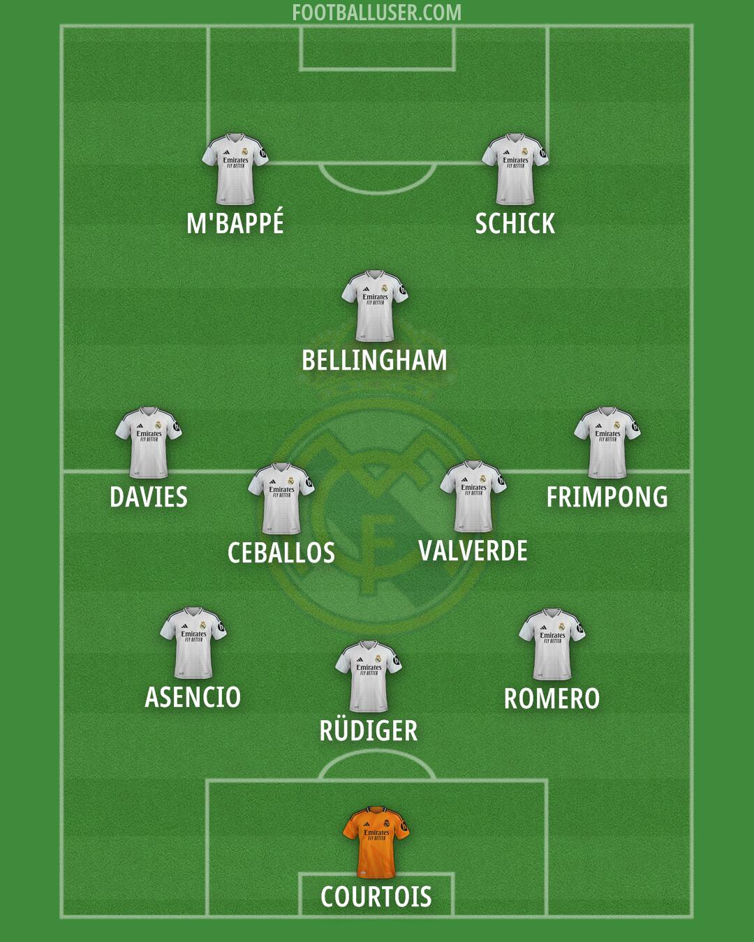 Real Madrid Formation 2025
