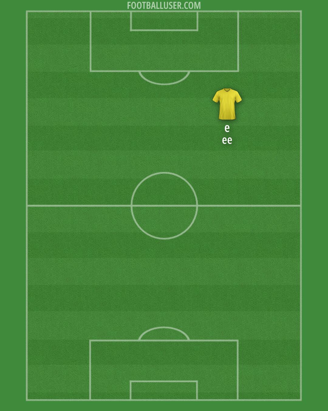 Altrincham Formation 2025