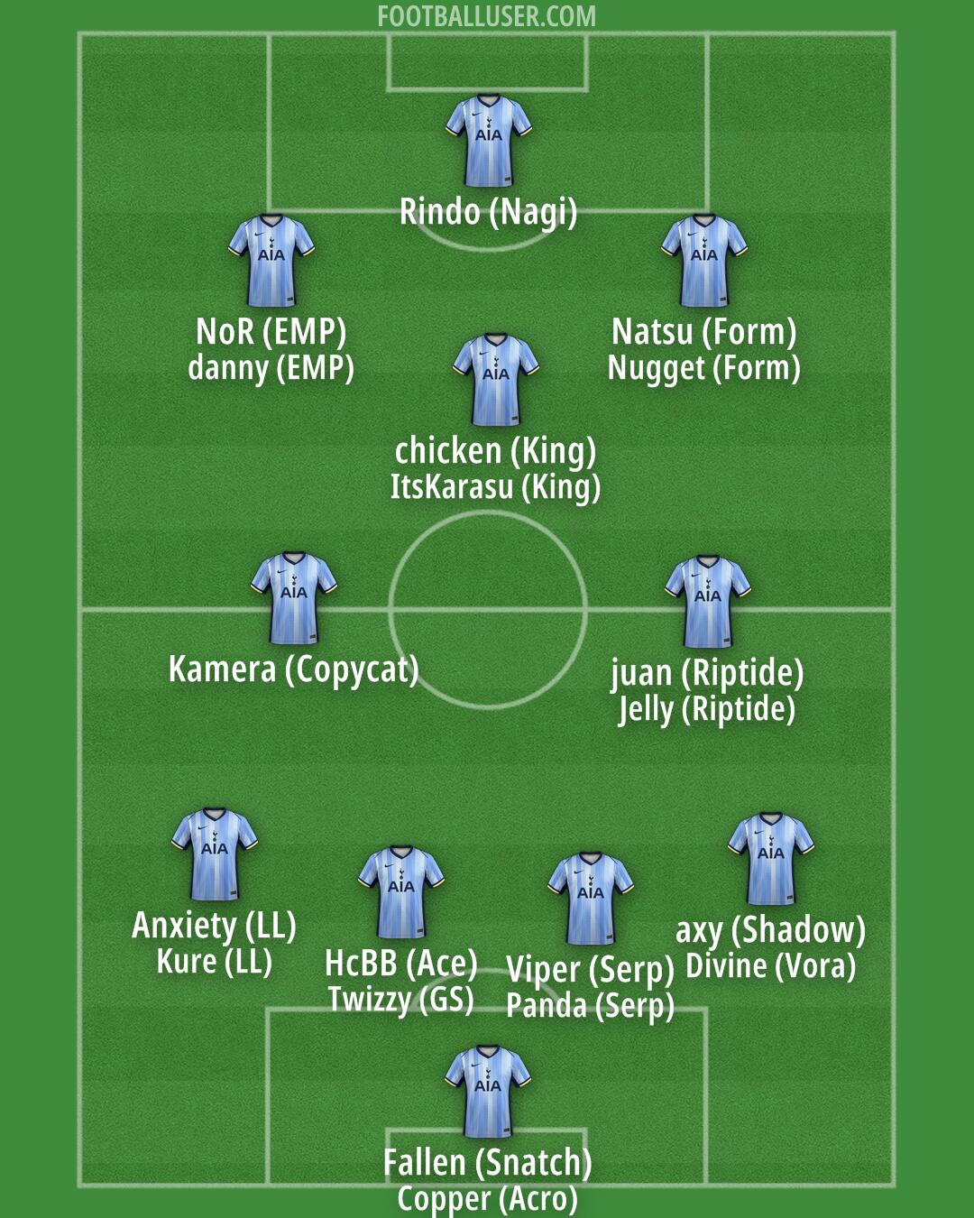 Tottenham Formation 2025