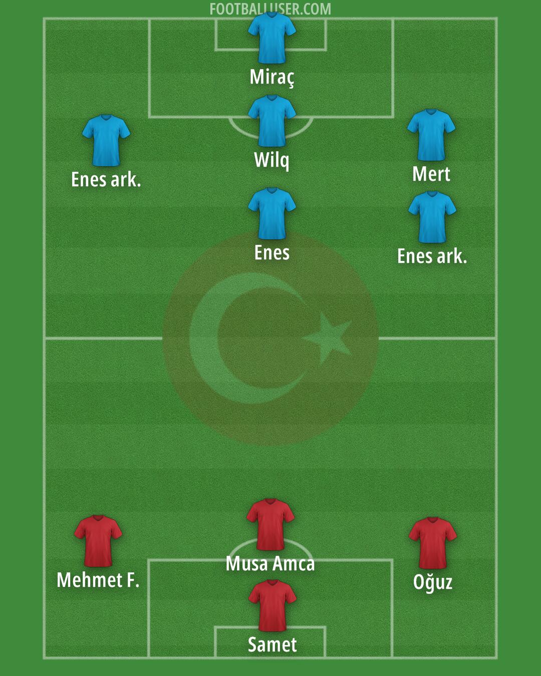 Türkiye Formation 2025