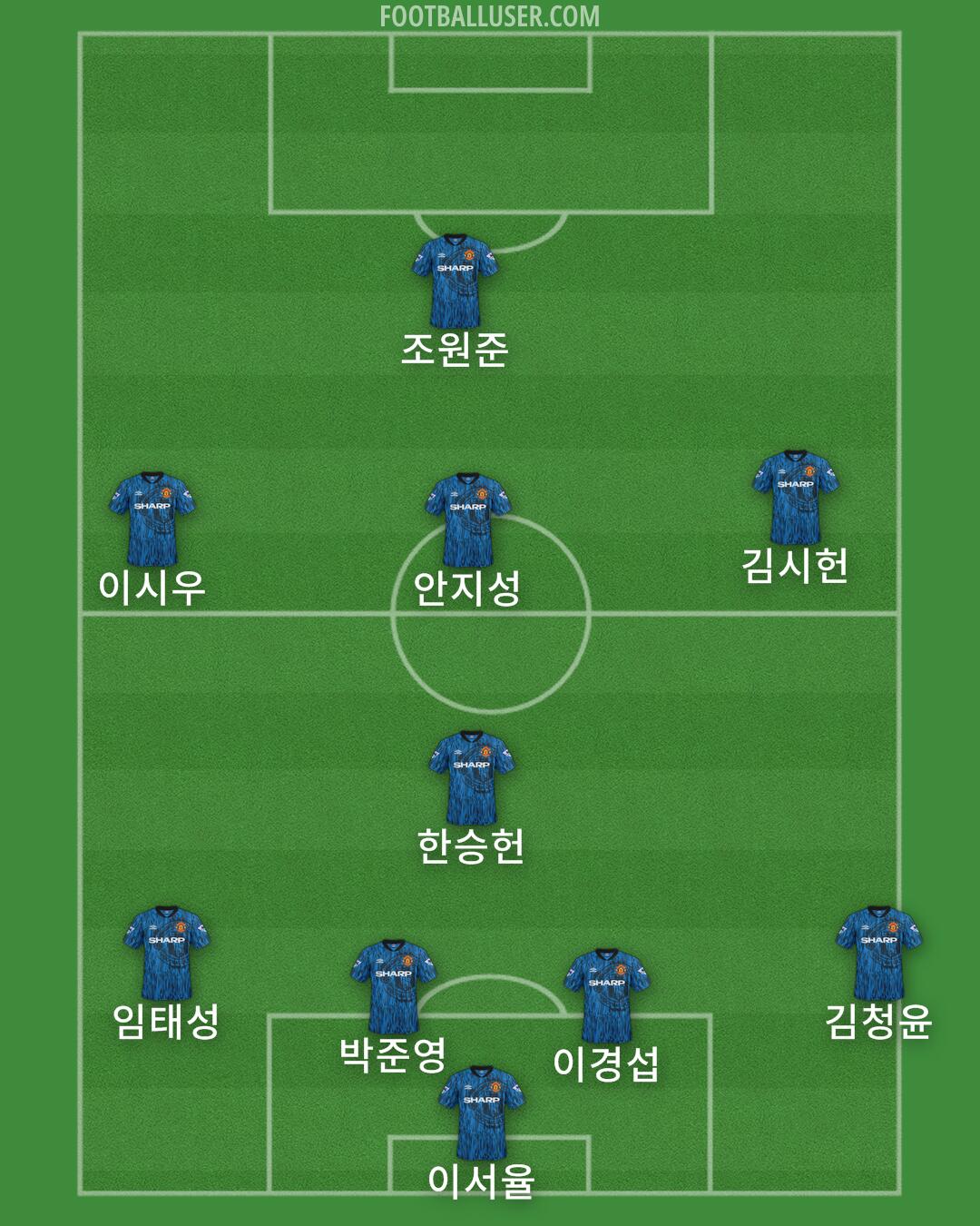 Man Utd Formation 2025
